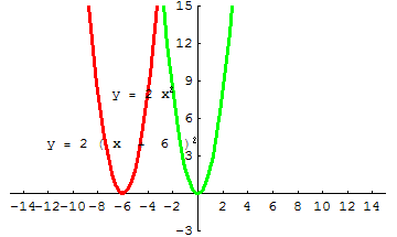 [Graphics:../HTMLFiles/A Lyceum, Studying functions_302.gif]